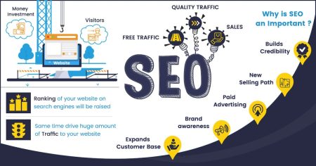 SEO Services