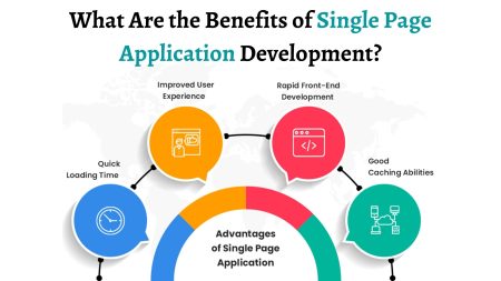 What Are the Benefits of Single Page Application Development