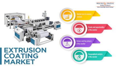 Extrusion Coating Market