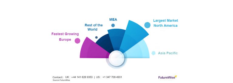 Cell Isolation or Cell Separation Market