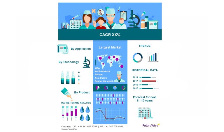 Propylene Oxide Market