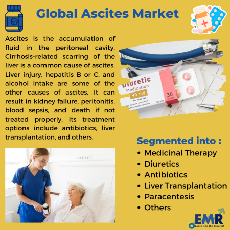 Ascites Market