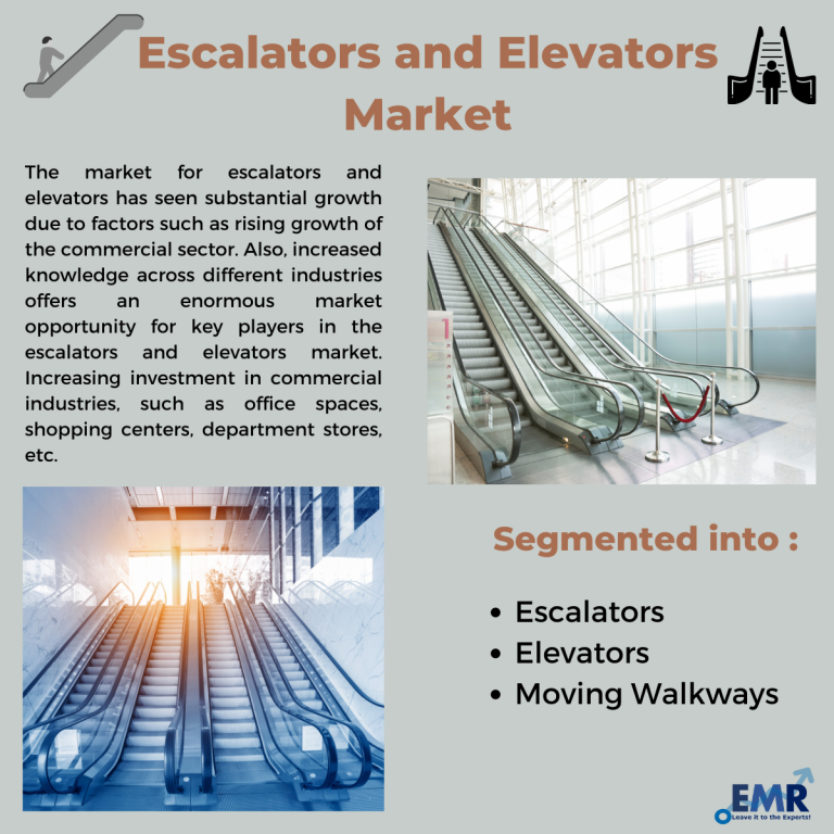 Escalators And Elevators Market