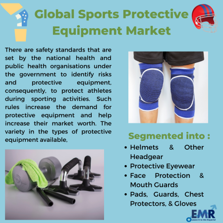 Sports Protective Equipment Market