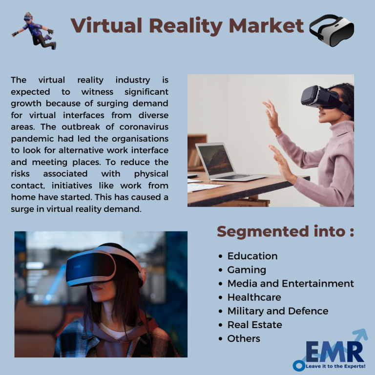 Virtual Reality Market