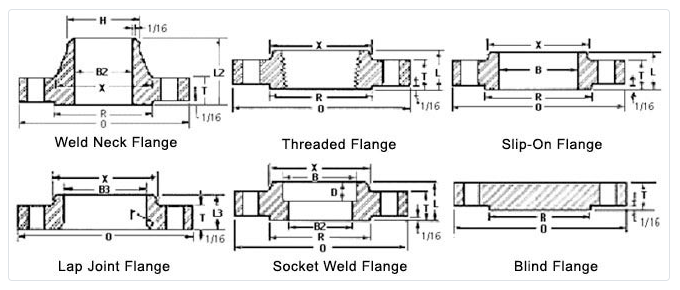 A182 F22 Weld Neck Flange