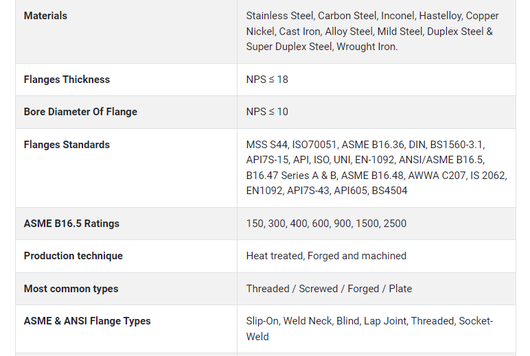 ASTM A182 Weld Neck Flange