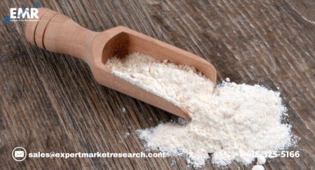 Copper Gluconate Market