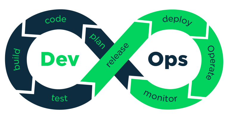 DevOps Training in Hyderabad