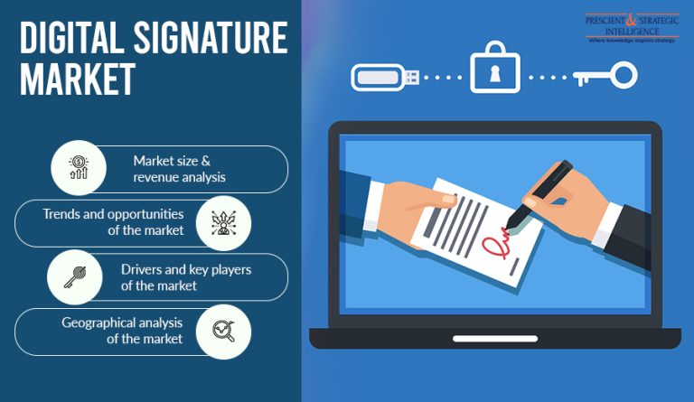 Digital Signature Market Segmentation Analysis Report