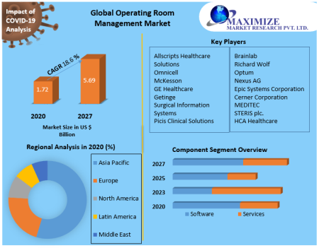 Global-Operating-Room-Management-Market-1