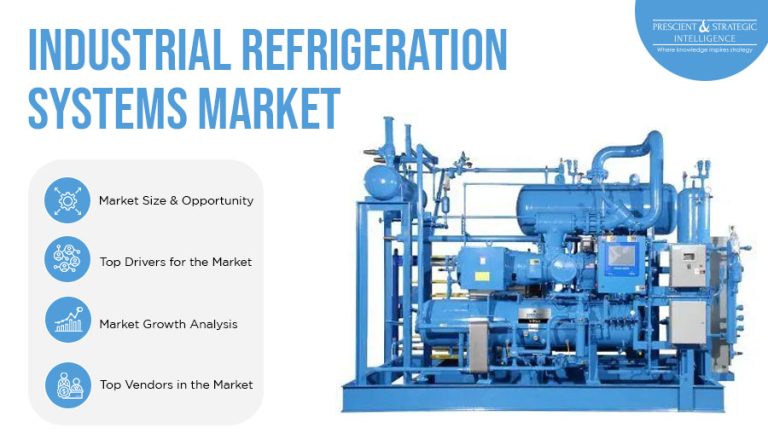 Industrial Refrigeration Systems Market Segmentation Analysis Report