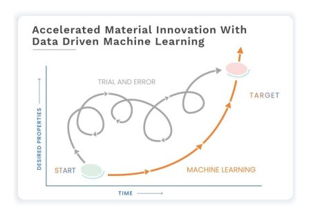 Material Informatics