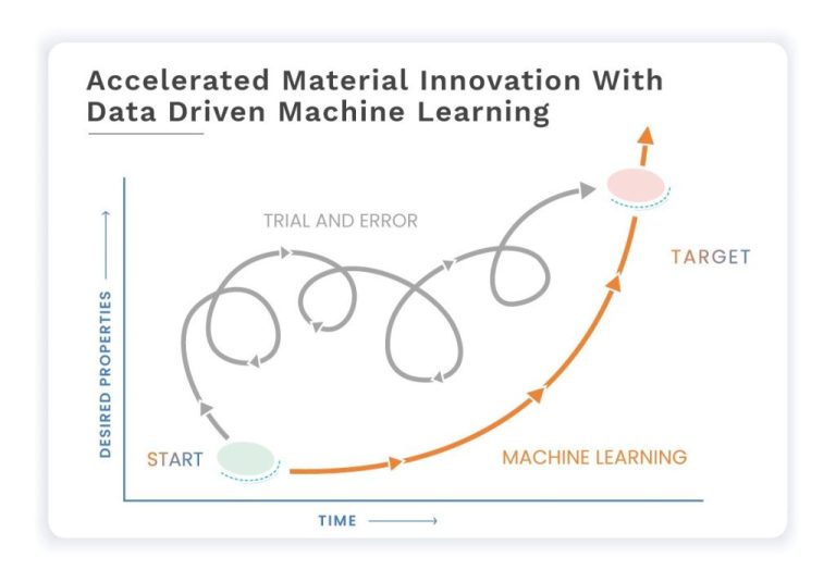 Material Informatics