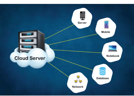 cloud server