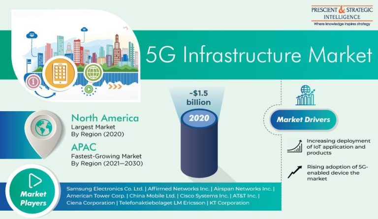 5G Infrastructure Market Segmentation Analysis Report