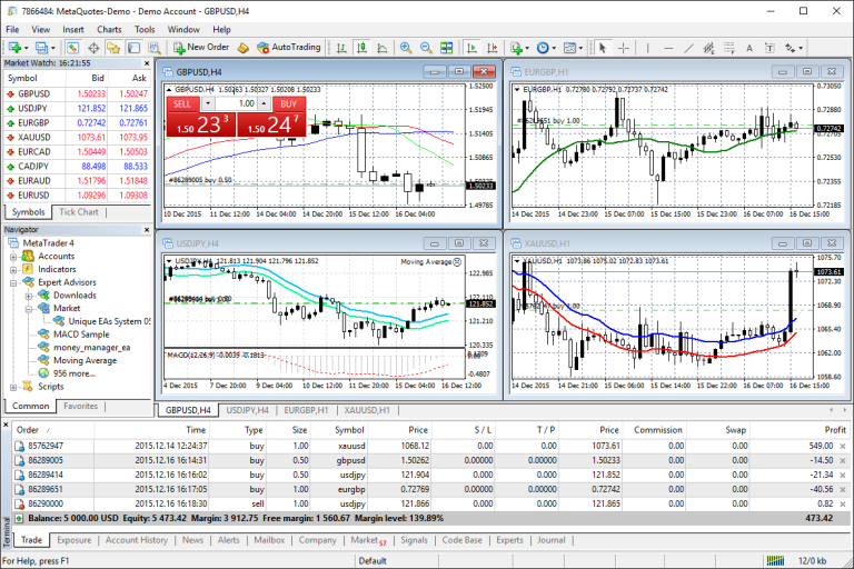 MetaTrader 4