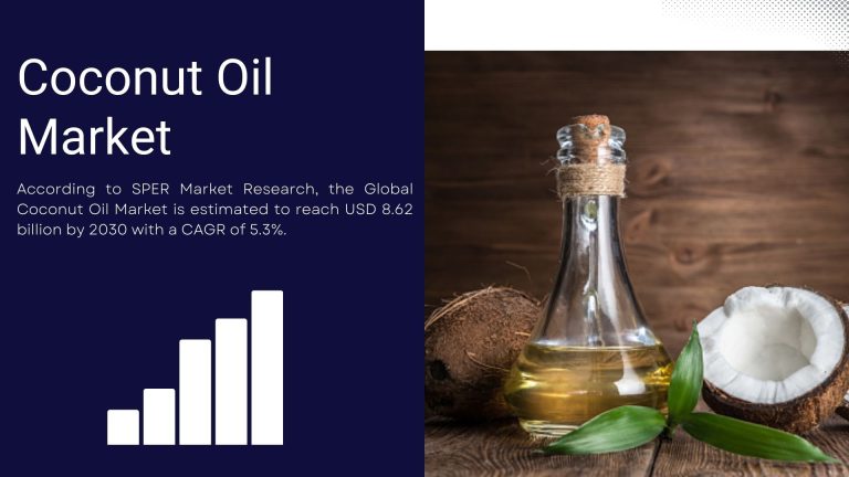 Coconut Oil Market