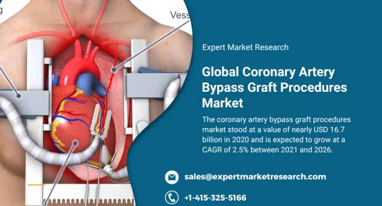 Coronary Artery Bypass Graft Procedures Market