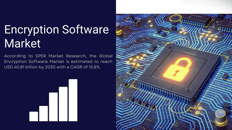 Encryption Software Market