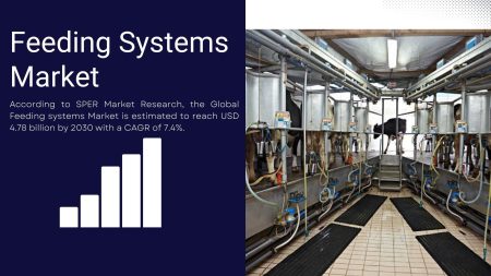 Feeding Systems Market