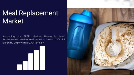 Meal Replacement Market