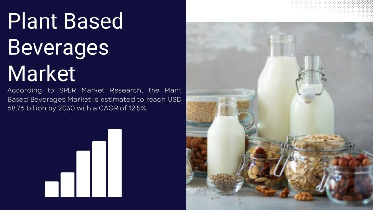 Plant Based Beverages Market