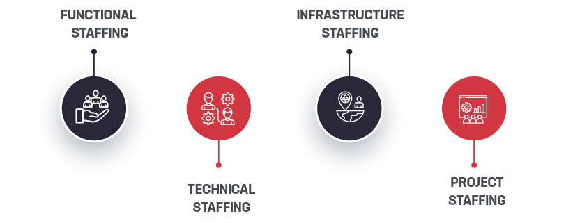 Types of IT Staff Augmentation