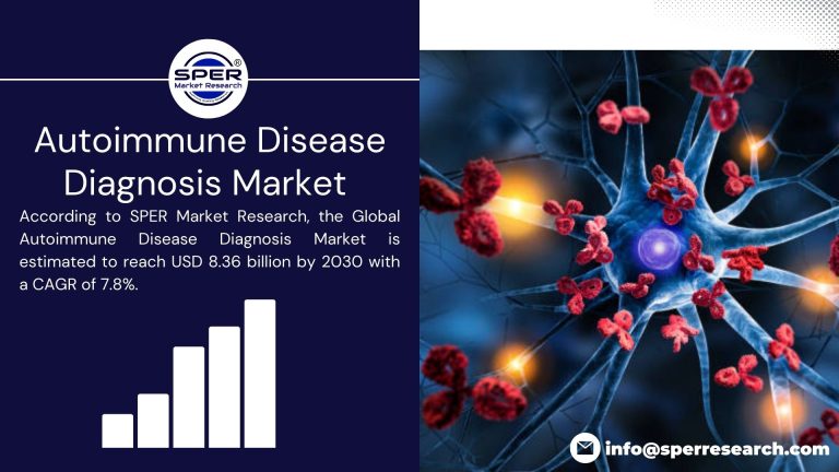 Autoimmune Disease Diagnosis Market