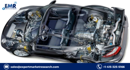 Automotive Engine Management System Market