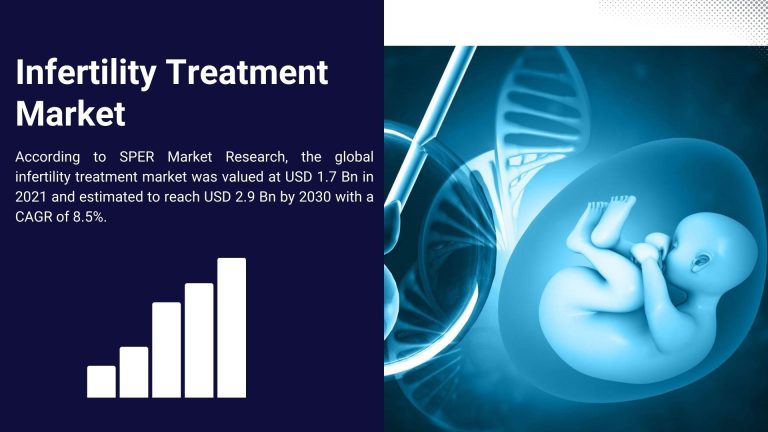 Infertility Treatment Market