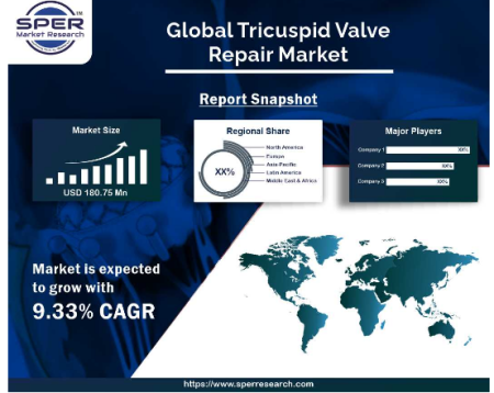 Tricuspid Valve Repair Market